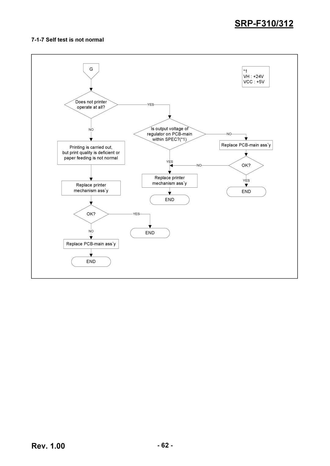 BIXOLON SRP-F310/312 service manual Self test is not normal 