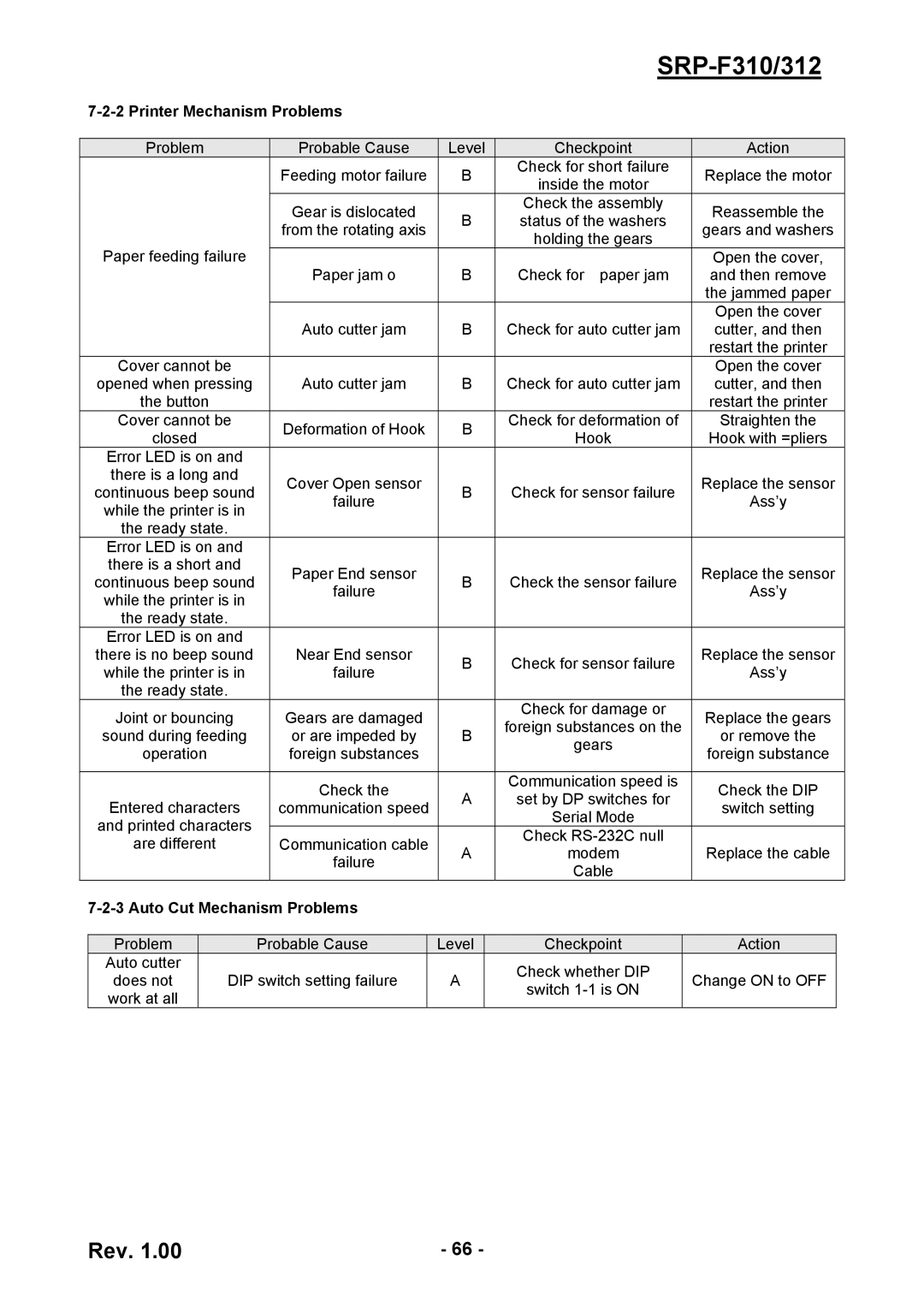 BIXOLON SRP-F310/312 service manual Printer Mechanism Problems, Auto Cut Mechanism Problems 