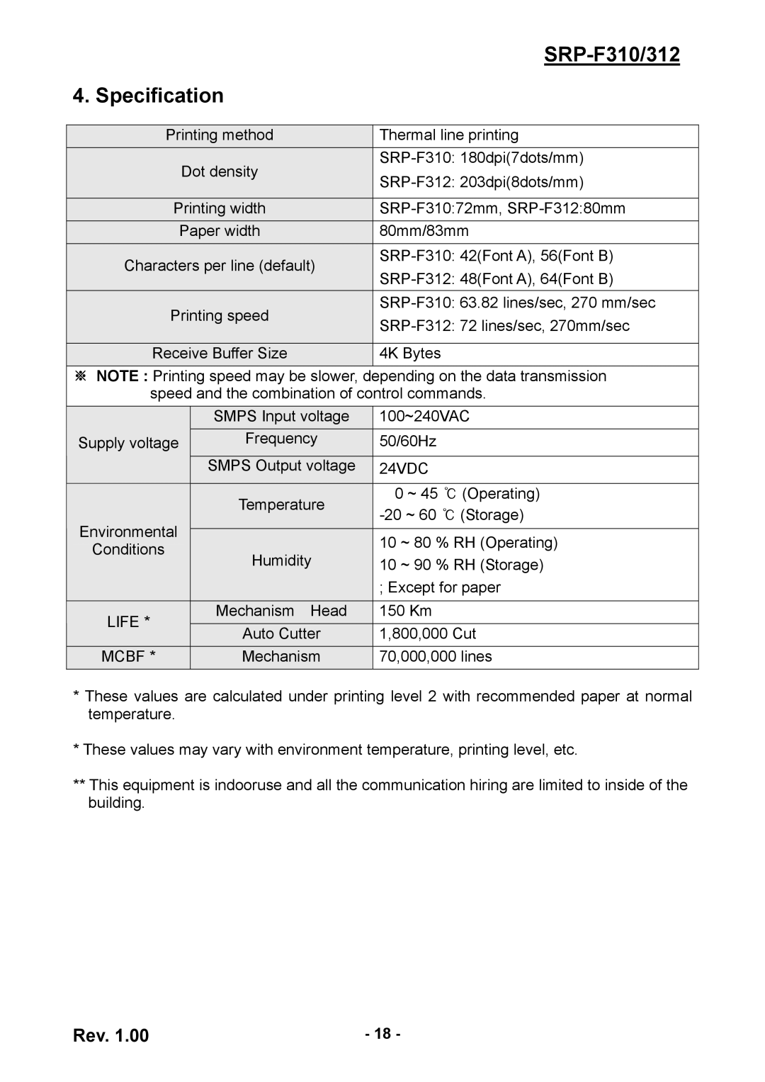 BIXOLON SRP-F312 user manual SRP-F310/312 Specification, 24VDC, Life, Mcbf 