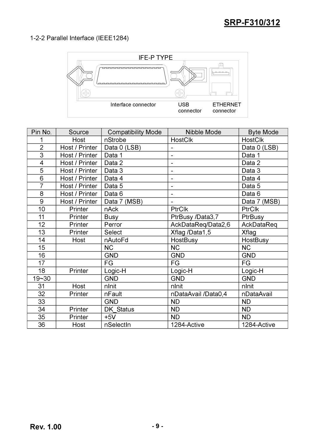 BIXOLON SRP-F310, SRP-F312 user manual IFE-P Type, Gnd 