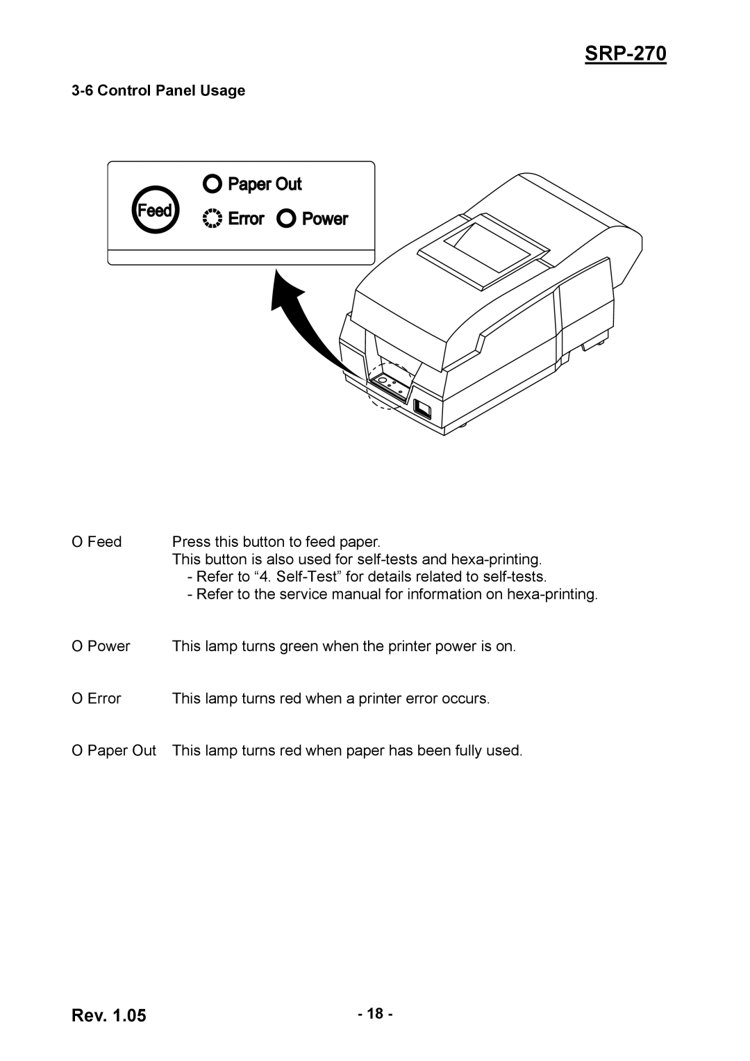 BIXOLON SRP270CPG user manual Control Panel Usage 