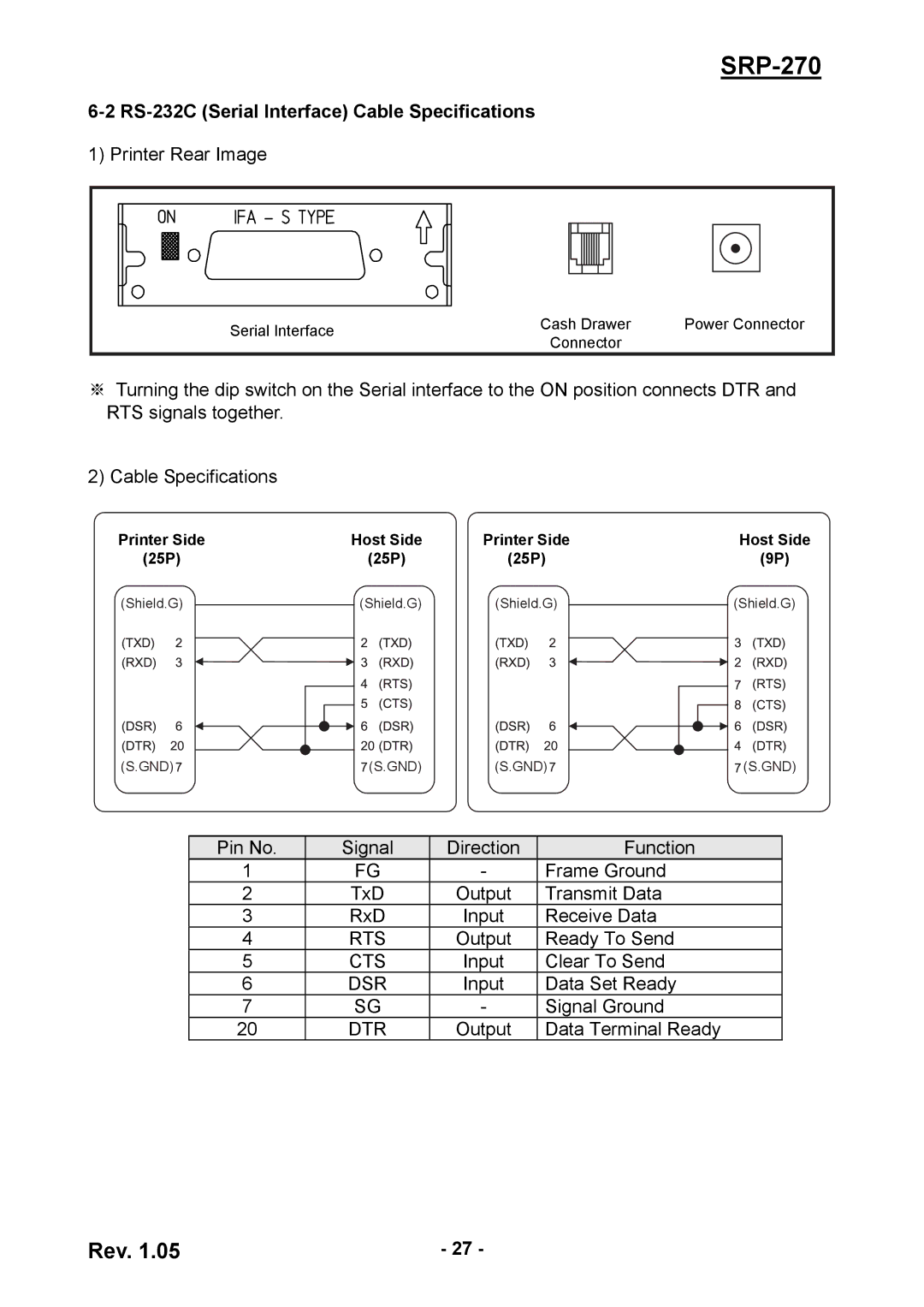 BIXOLON SRP270CPG user manual RS-232C Serial Interface Cable Specifications 