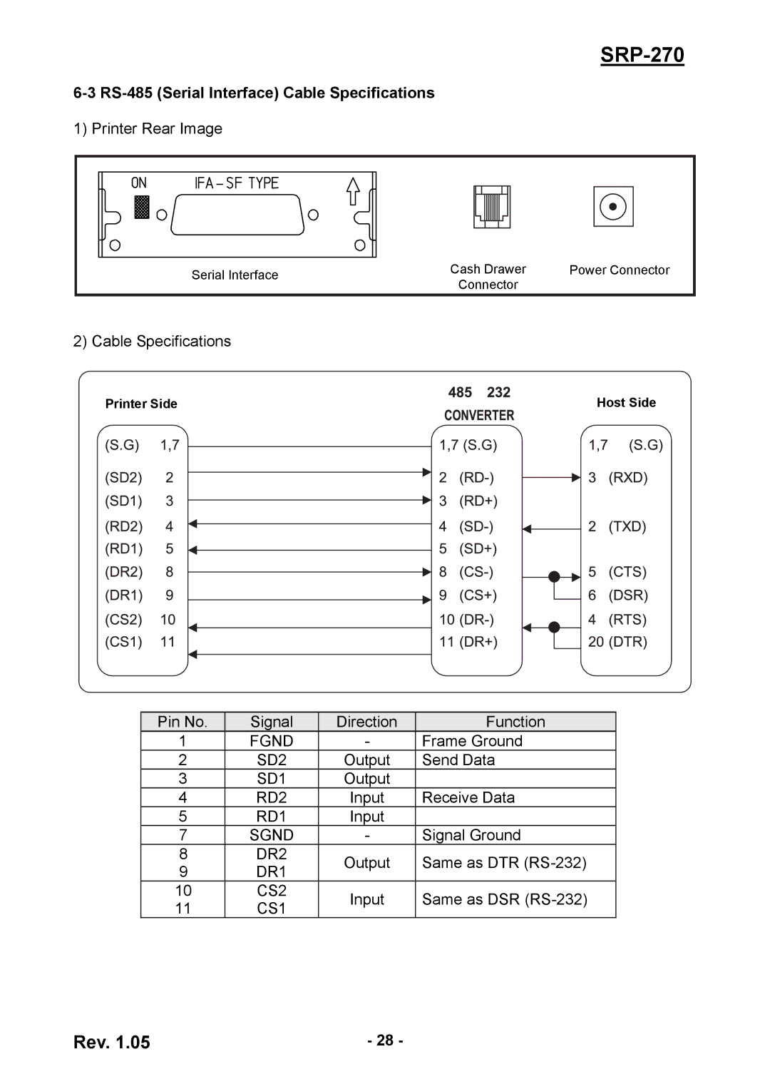 BIXOLON SRP270CPG user manual RS-485 Serial Interface Cable Specifications 