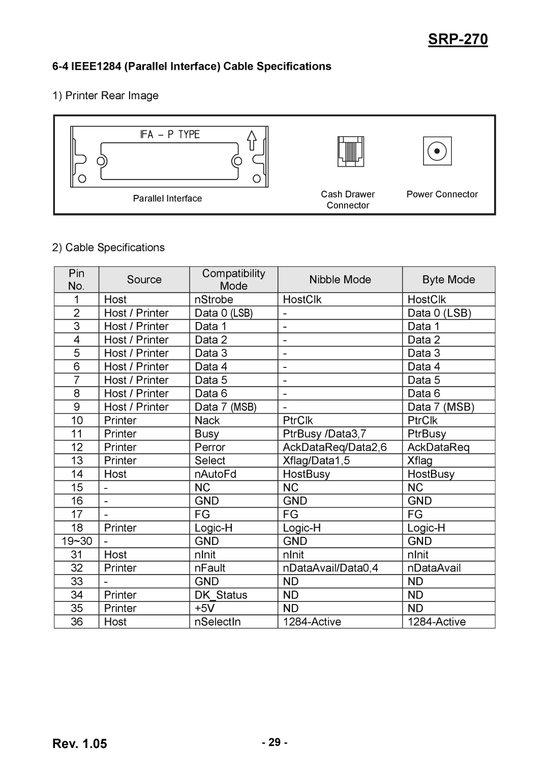 BIXOLON SRP270CPG user manual IEEE1284 Parallel Interface Cable Specifications 