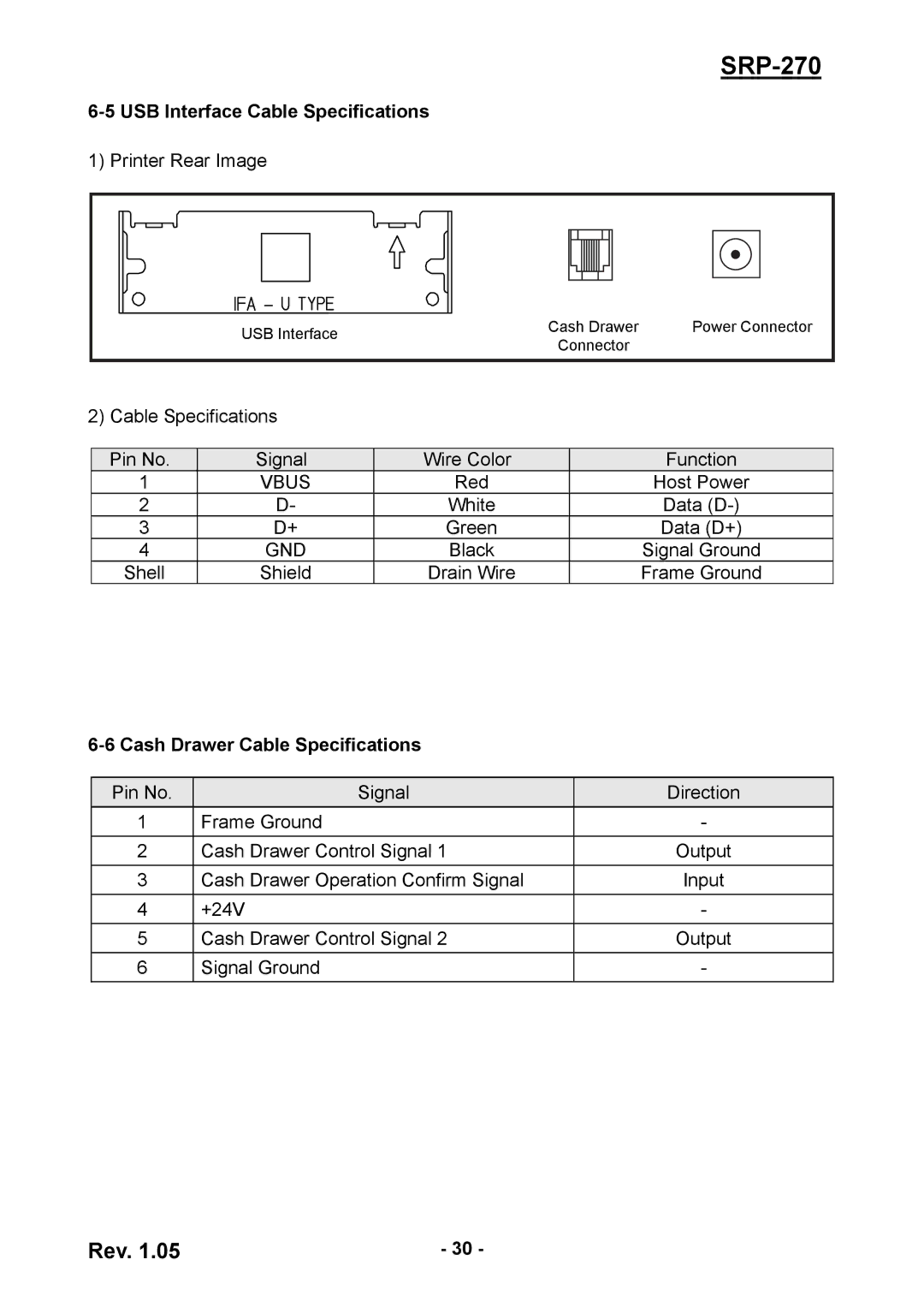 BIXOLON SRP270CPG user manual USB Interface Cable Specifications, Cash Drawer Cable Specifications 