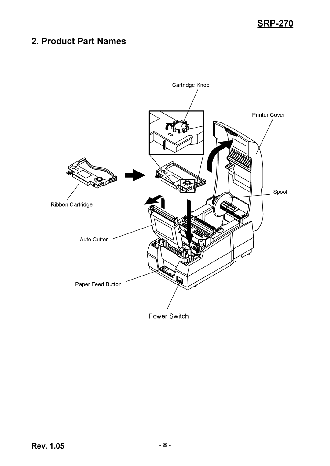 BIXOLON SRP270CPG user manual SRP-270 Product Part Names 