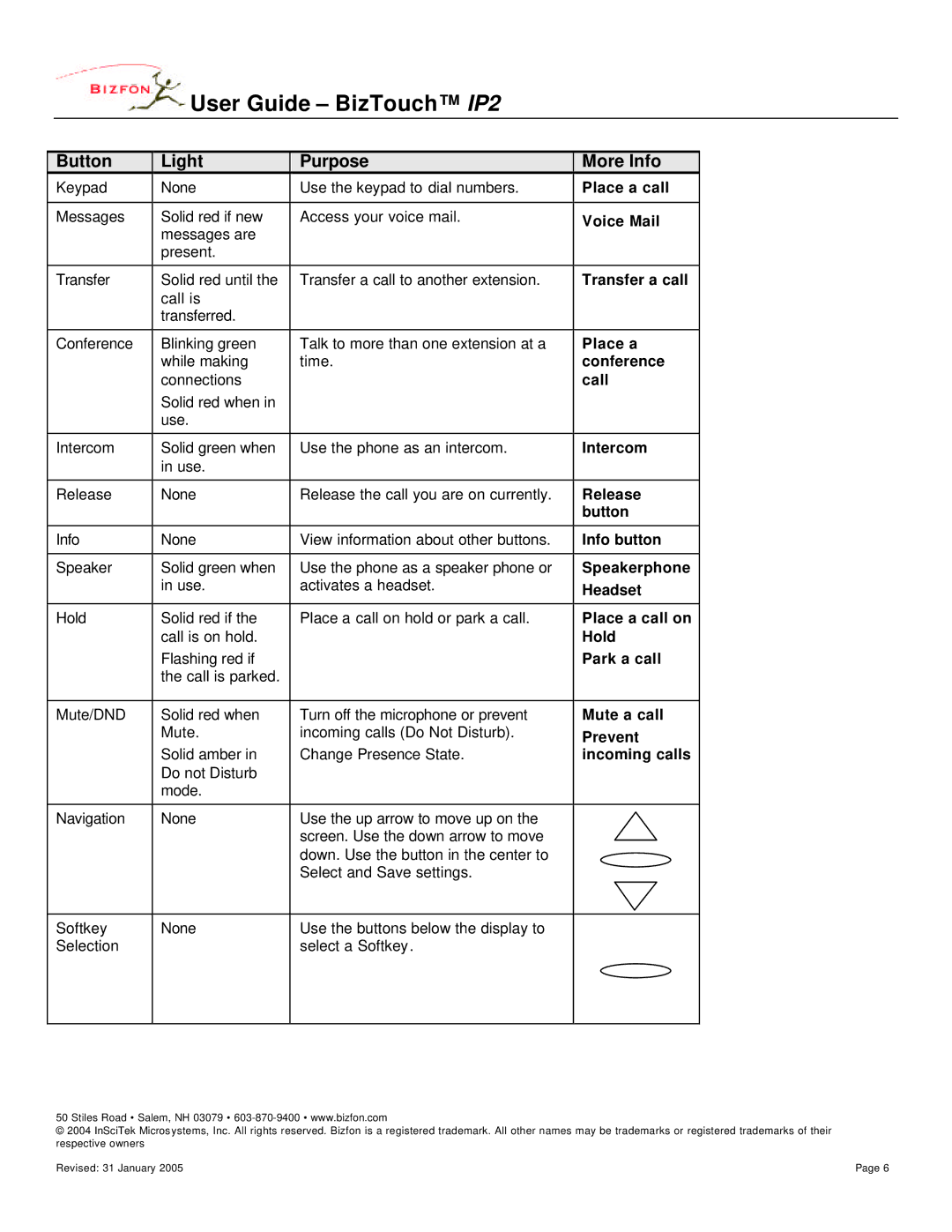 Bizfon BizTouch Place a call, Voice Mail, Transfer a call, Conference, Call, Intercom, Release Button, Info button, Hold 