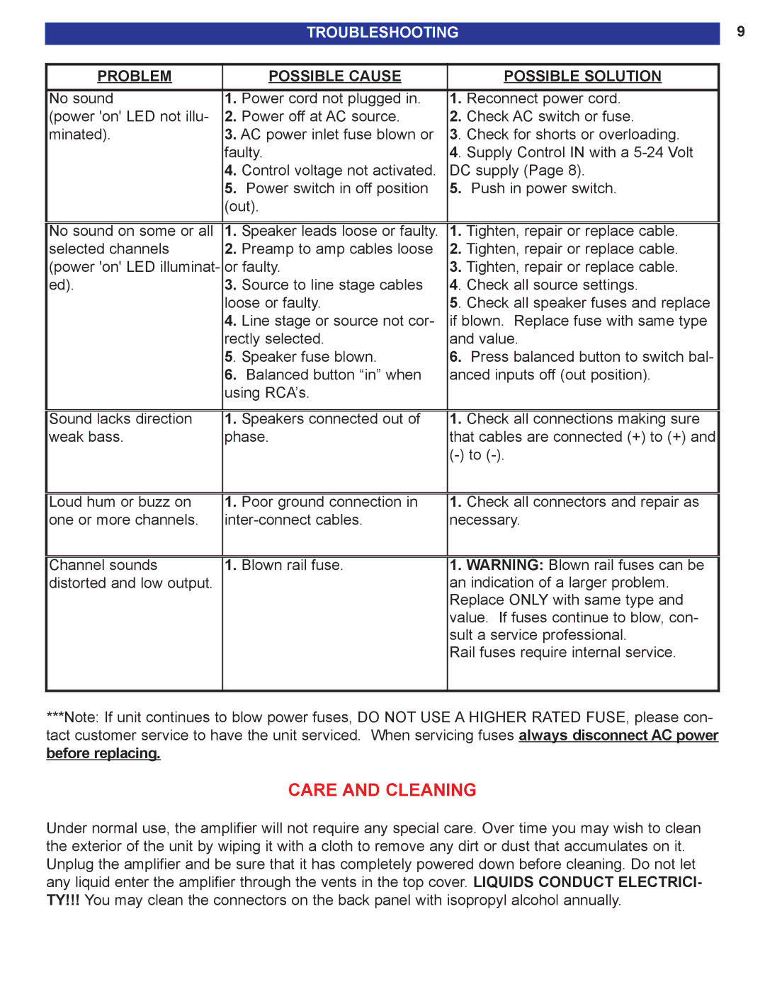 B&K 125.7 S2, 125.5 S2 user manual Care and Cleaning, Troubleshooting 