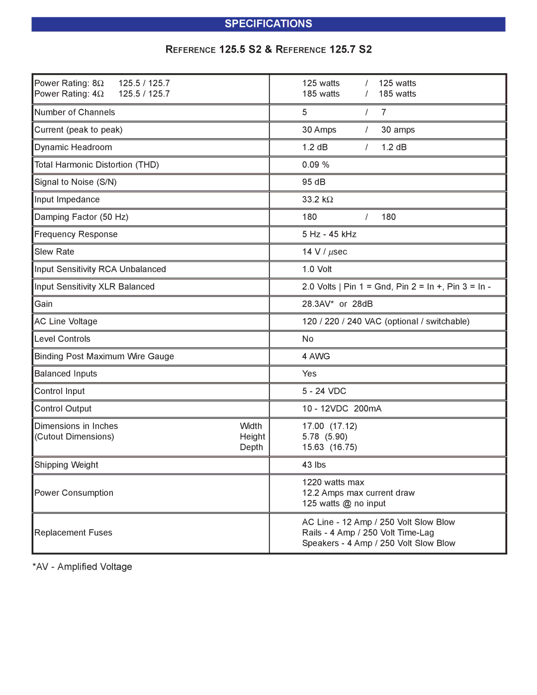 B&K user manual Specifications, Reference 125.5 S2 & Reference 125.7 S2 