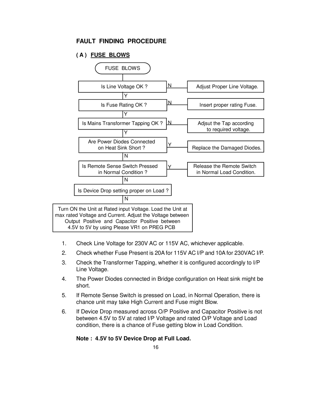 B&K 1794 instruction manual Fault Finding Procedure, Fuse Blows 