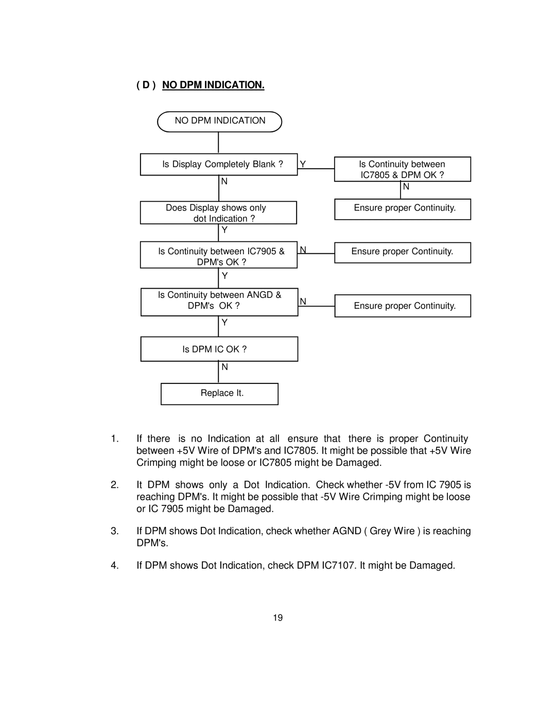 B&K 1794 instruction manual No DPM Indication 