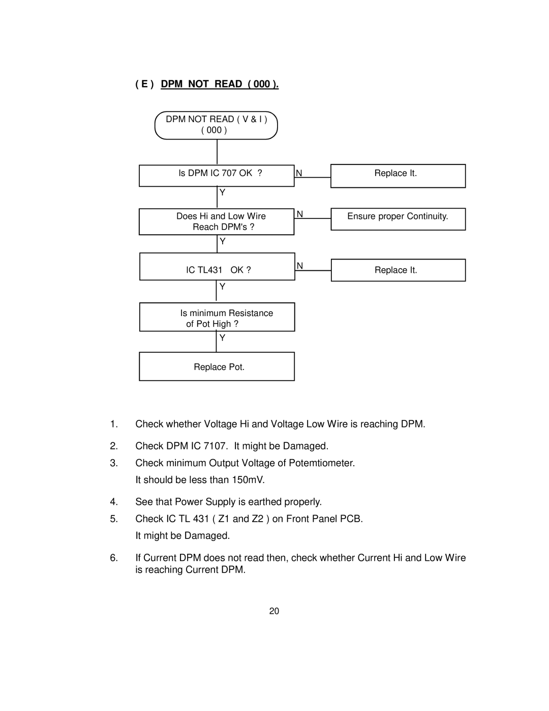 B&K 1794 instruction manual DPM not Read 