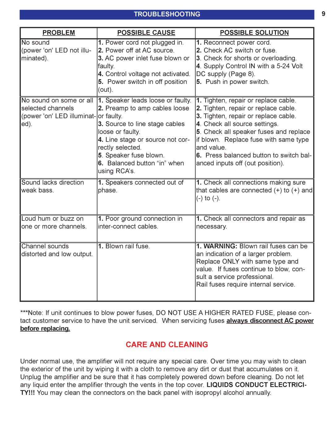 B&K 200.7 S2, 200.5 S2 user manual Care and Cleaning, Troubleshooting 