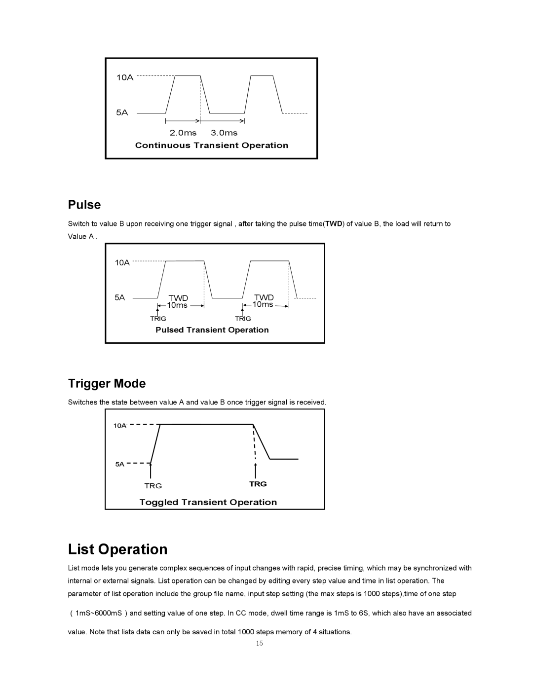 B&K 8510 instruction manual List Operation, Pulse, Trigger Mode 