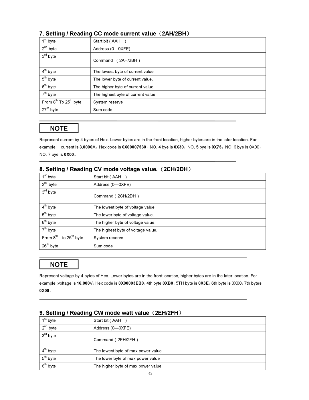 B&K 8510 Setting / Reading CC mode current value（2AH/2BH）, Setting / Reading CV mode voltage value.（2CH/2DH） 