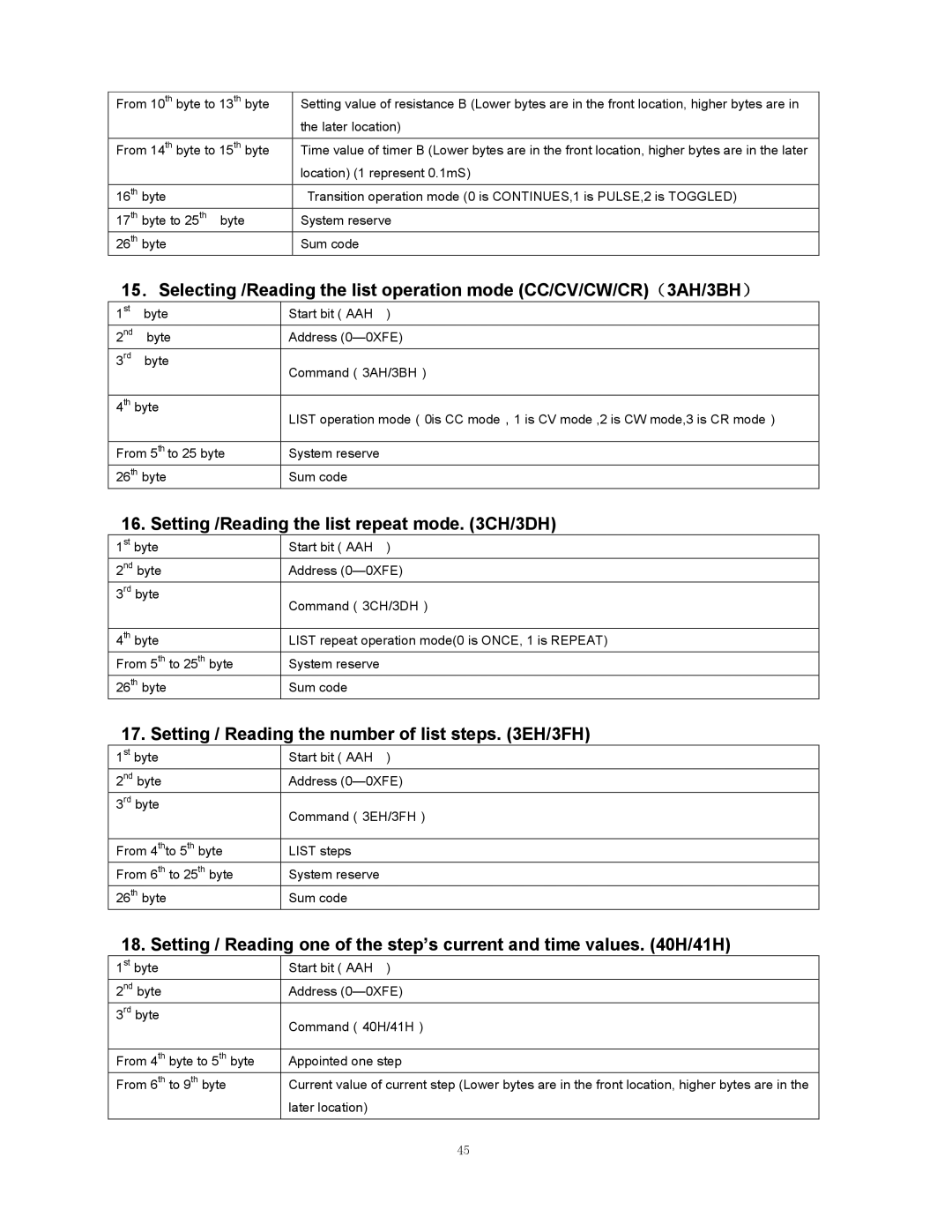 B&K 8510 instruction manual Setting /Reading the list repeat mode CH/3DH, Setting / Reading the number of list steps EH/3FH 