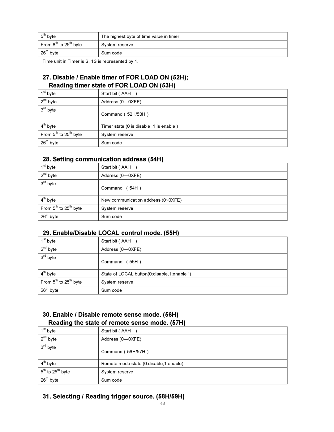 B&K 8510 Setting communication address 54H, Enable/Disable Local control mode H, Selecting / Reading trigger source H/59H 