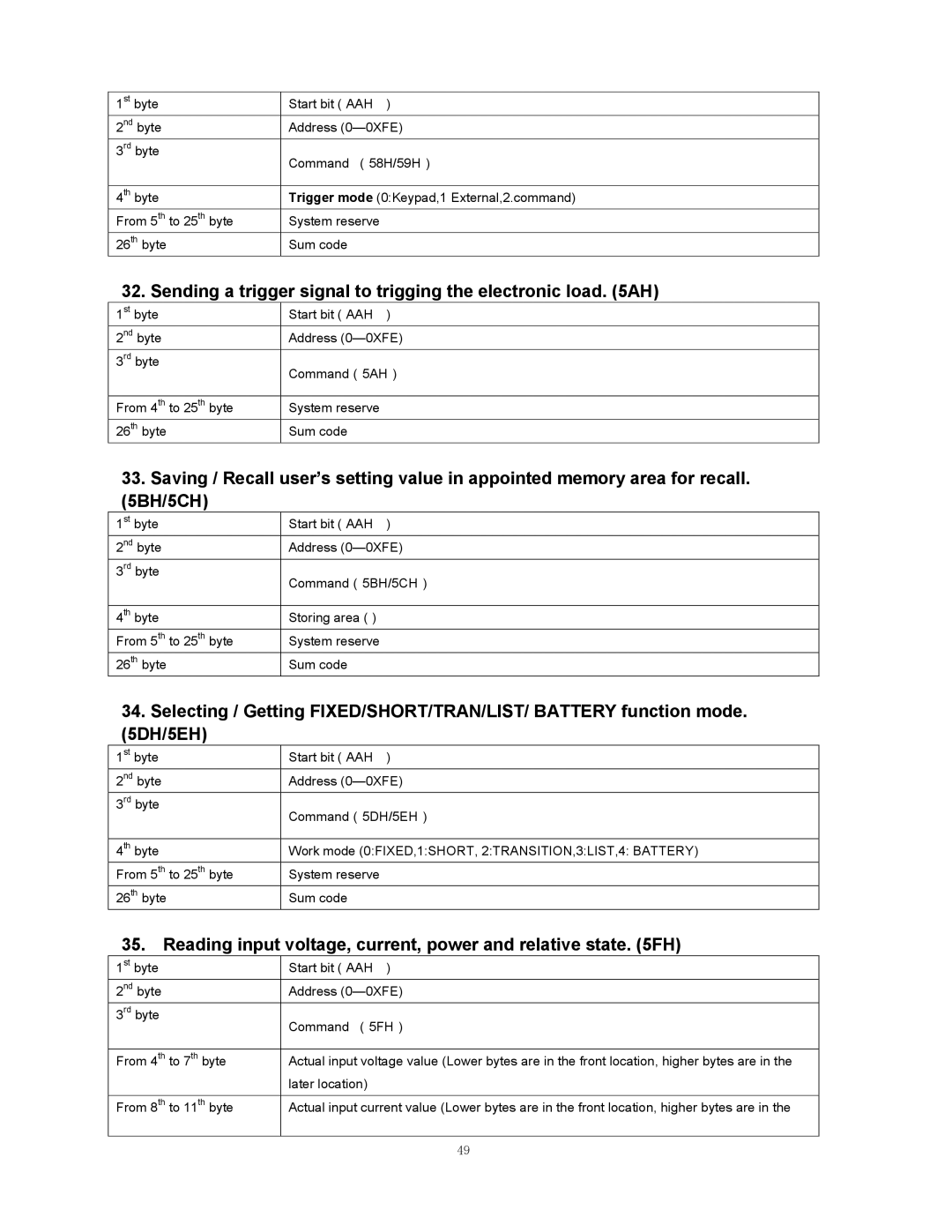 B&K 8510 instruction manual Sending a trigger signal to trigging the electronic load AH 