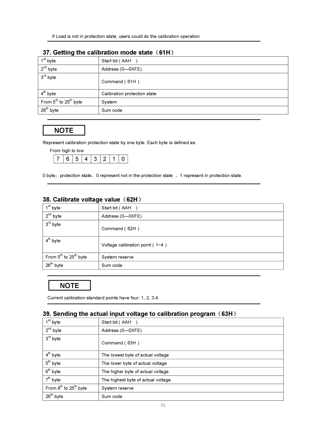 B&K 8510 instruction manual Getting the calibration mode state（61H）, Calibrate voltage value（62H） 