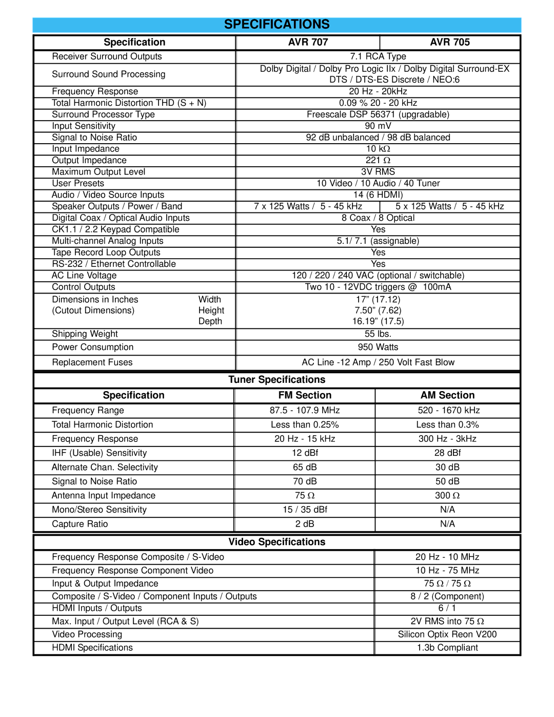 B&K AVR 707/705 manual Specifications, Specification AVR 