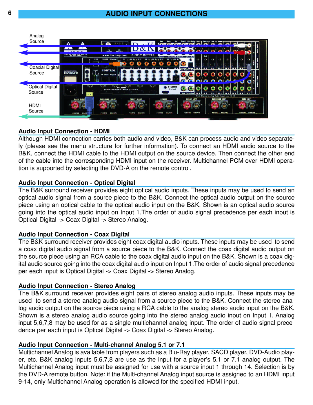 B&K AVR 707/705 manual Audio Input Connections 