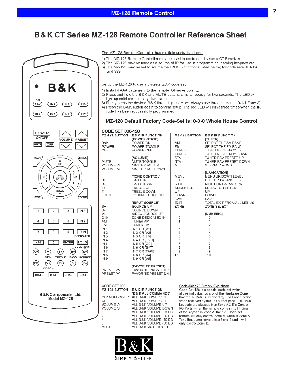 B&K CT602, CT600, CT310, CT610, CT300 user manual MZ-128 Remote Control 