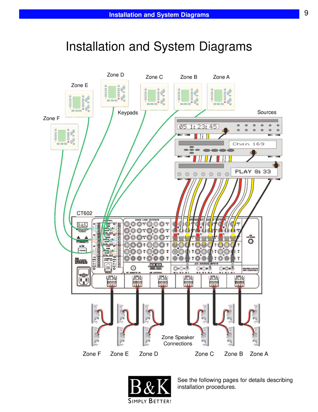 B&K CT610, CT600, CT602, CT310, CT300 user manual Installation and System Diagrams 