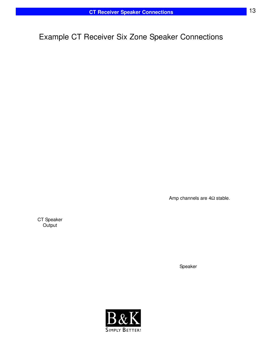 B&K CT310, CT600, CT602, CT610, CT300 Example CT Receiver Six Zone Speaker Connections, CT Receiver Speaker Connections 