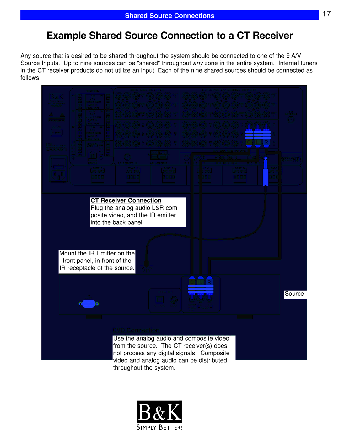 B&K CT602, CT600, CT310, CT610, CT300 user manual Shared Source Connections, CT Receiver Connection 