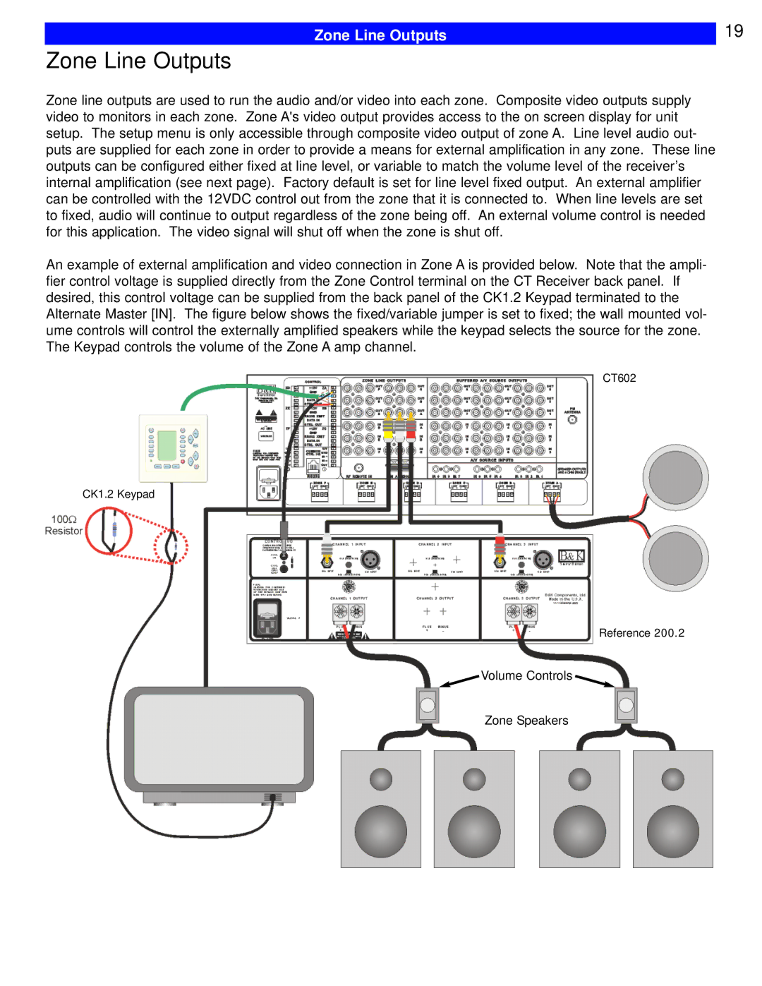 B&K CT610, CT600, CT602, CT310, CT300 user manual Zone Line Outputs 