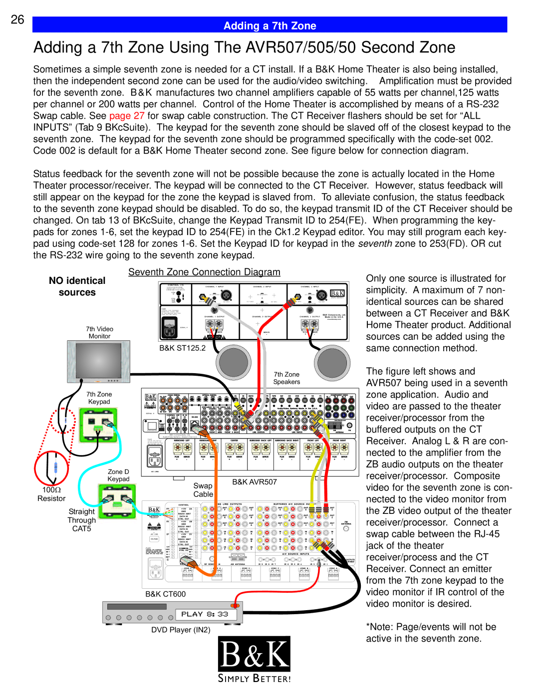 B&K CT600 Adding a 7th Zone Using The AVR507/505/50 Second Zone, Seventh Zone Connection Diagram No identical, Sources 