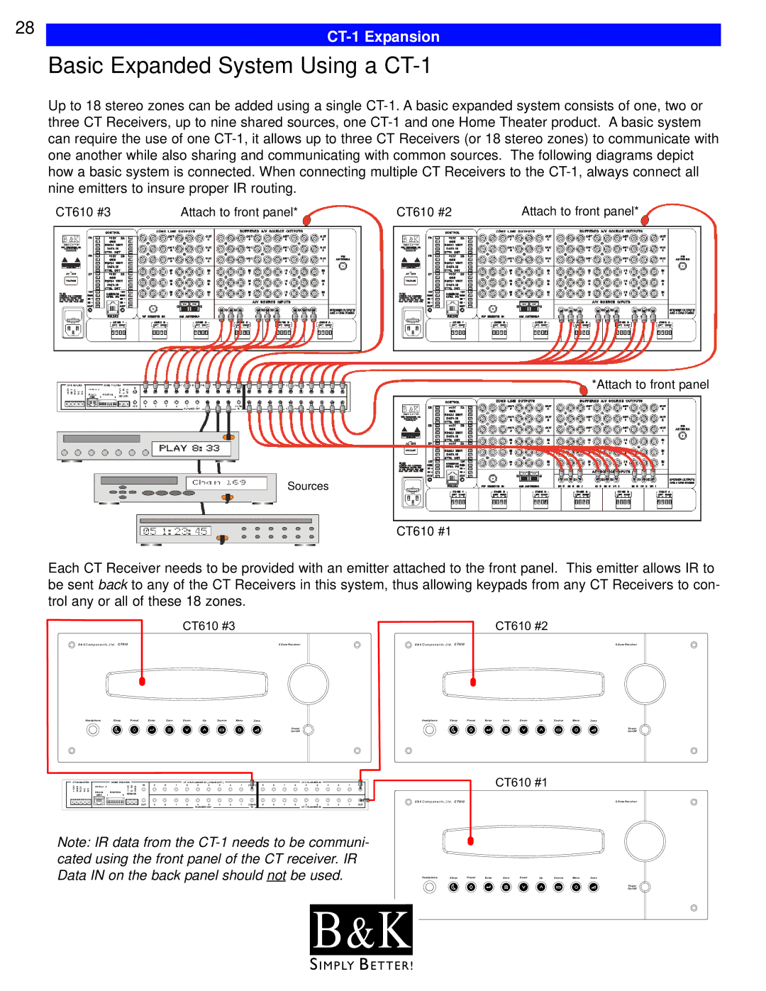 B&K CT310, CT600, CT602, CT300 user manual Basic Expanded System Using a CT-1, CT610 #3 CT610 #2 