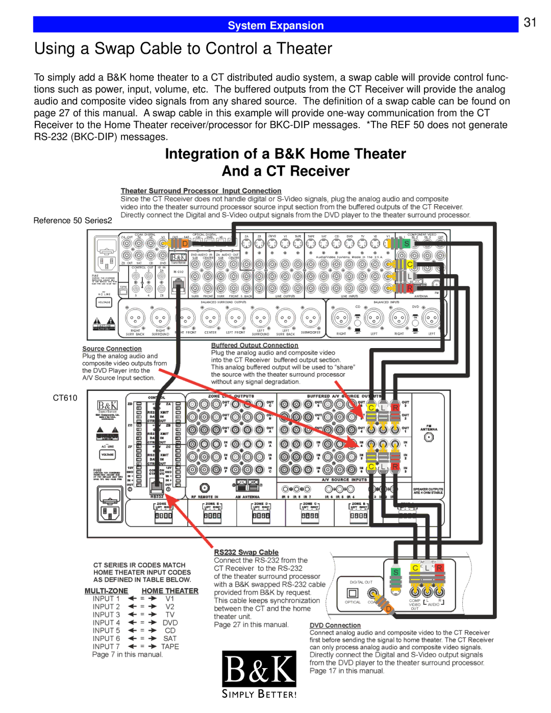 B&K CT600, CT602, CT310, CT610, CT300 user manual Using a Swap Cable to Control a Theater, System Expansion 