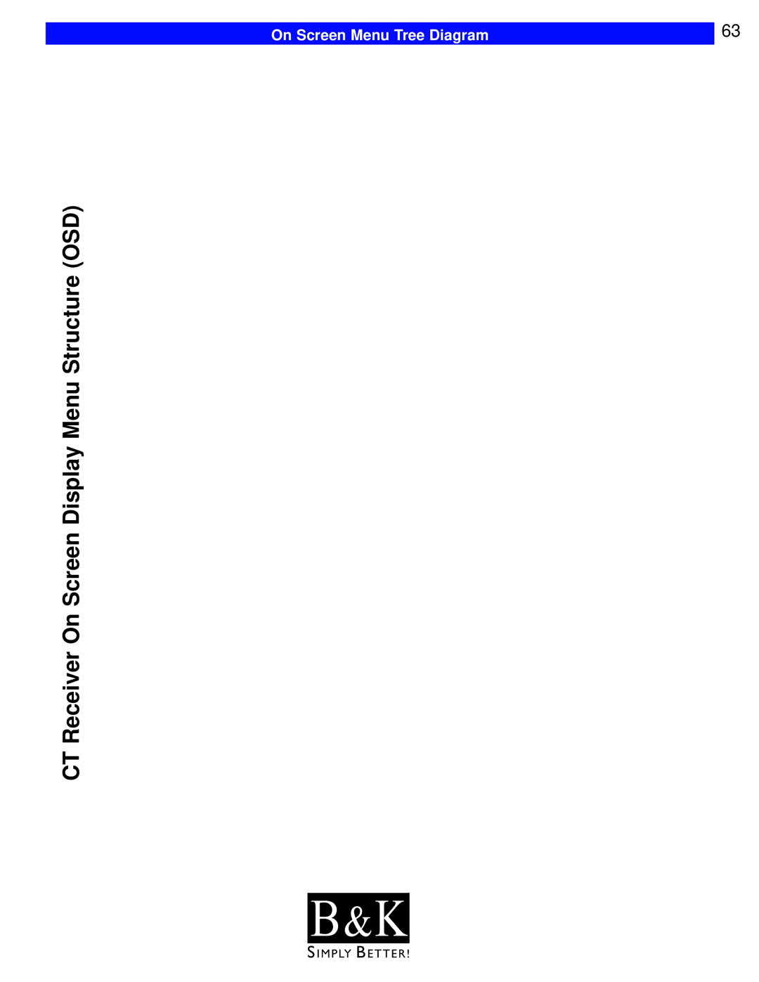 B&K CT310, CT600, CT602, CT610, CT300 user manual CT Receiver On Screen Display Menu Structure OSD, On Screen Menu Tree Diagram 