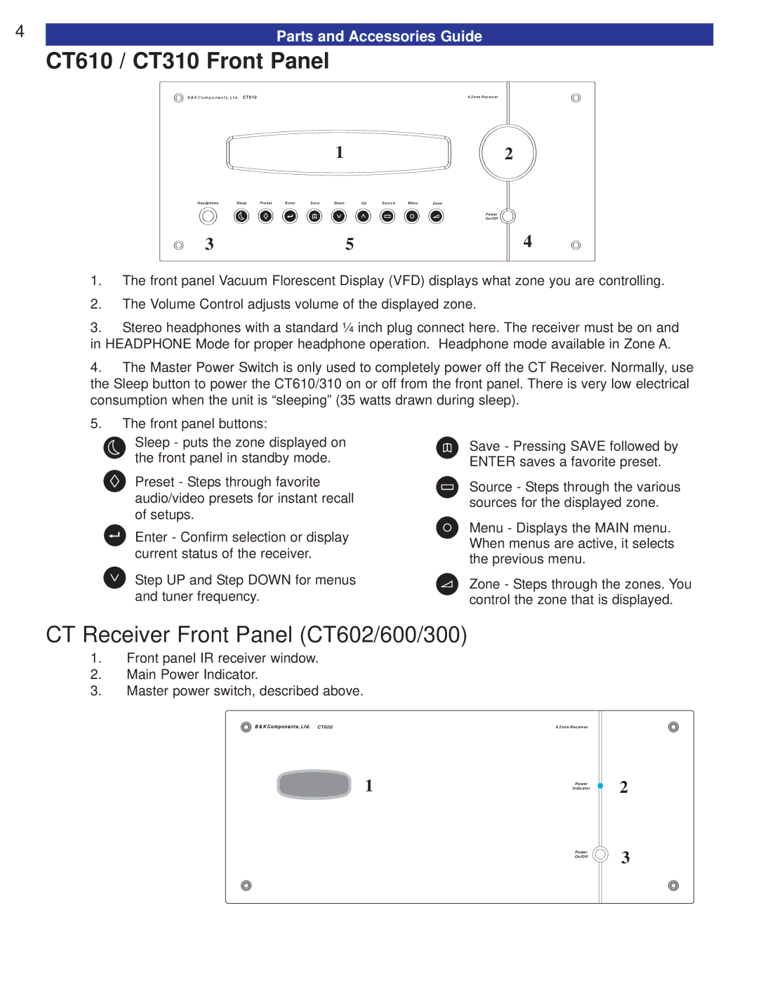 B&K CT610, CT600, CT310, CT300 user manual CT Receiver Front Panel CT602/600/300, Parts and Accessories Guide 