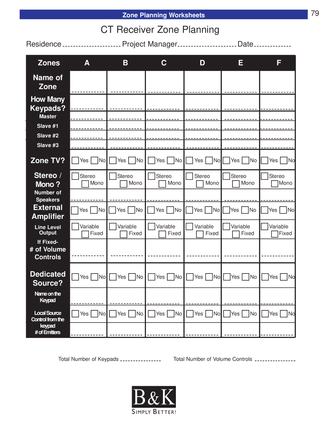 B&K CT610, CT600, CT602, CT310, CT300 user manual Zone Planning Worksheets, # of Volume Controls 