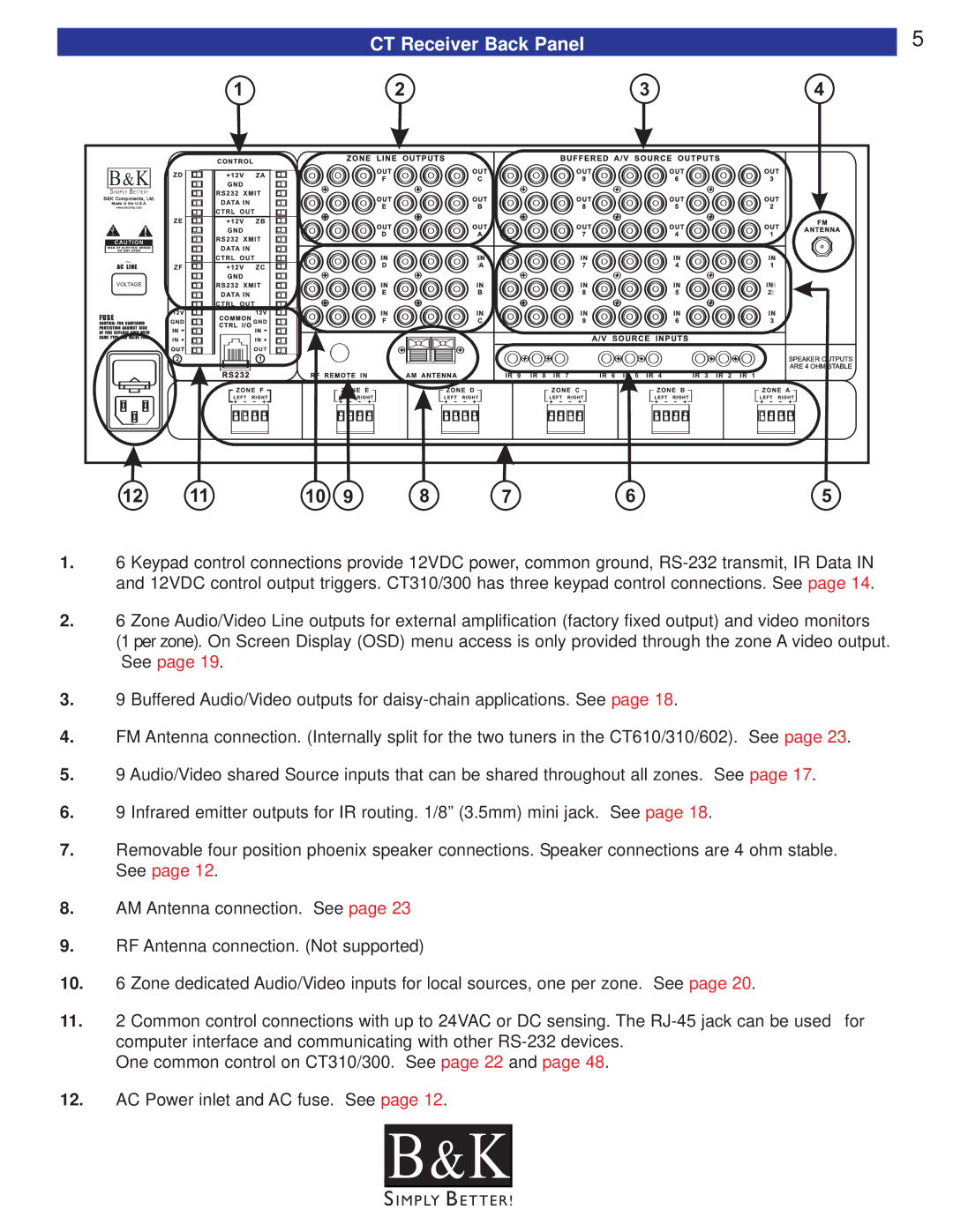 B&K CT300, CT600, CT602, CT310, CT610 user manual CT Receiver Back Panel, S E 