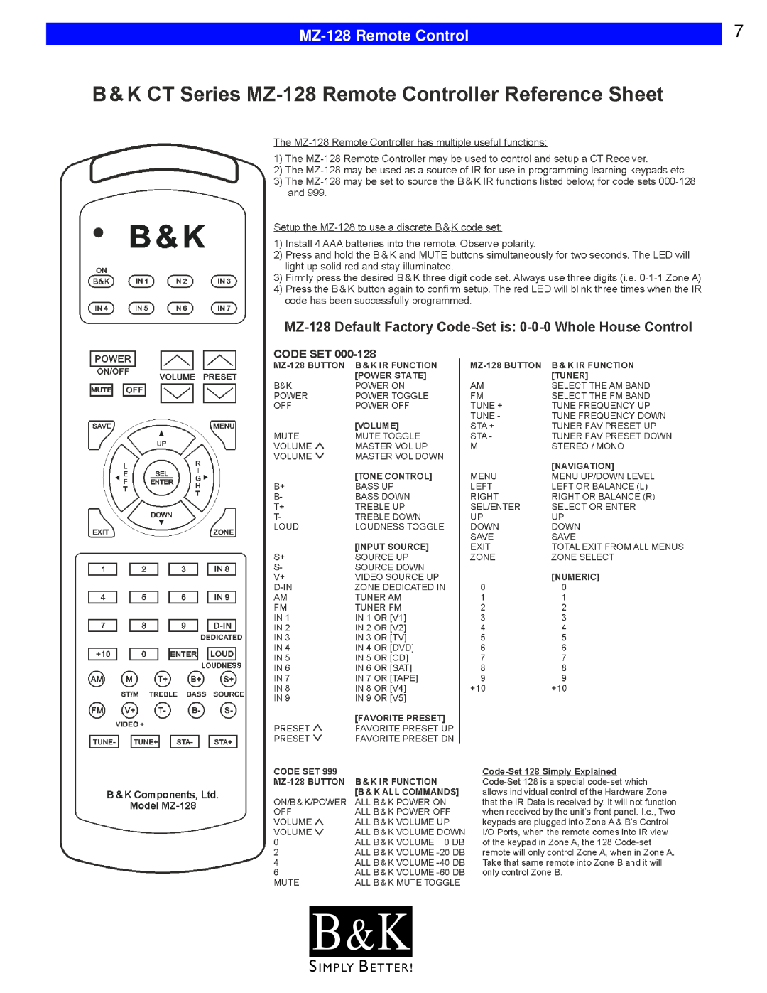 B&K CT602, CT600, CT310, CT610, CT300 user manual B & K, MZ-128Remote Control 