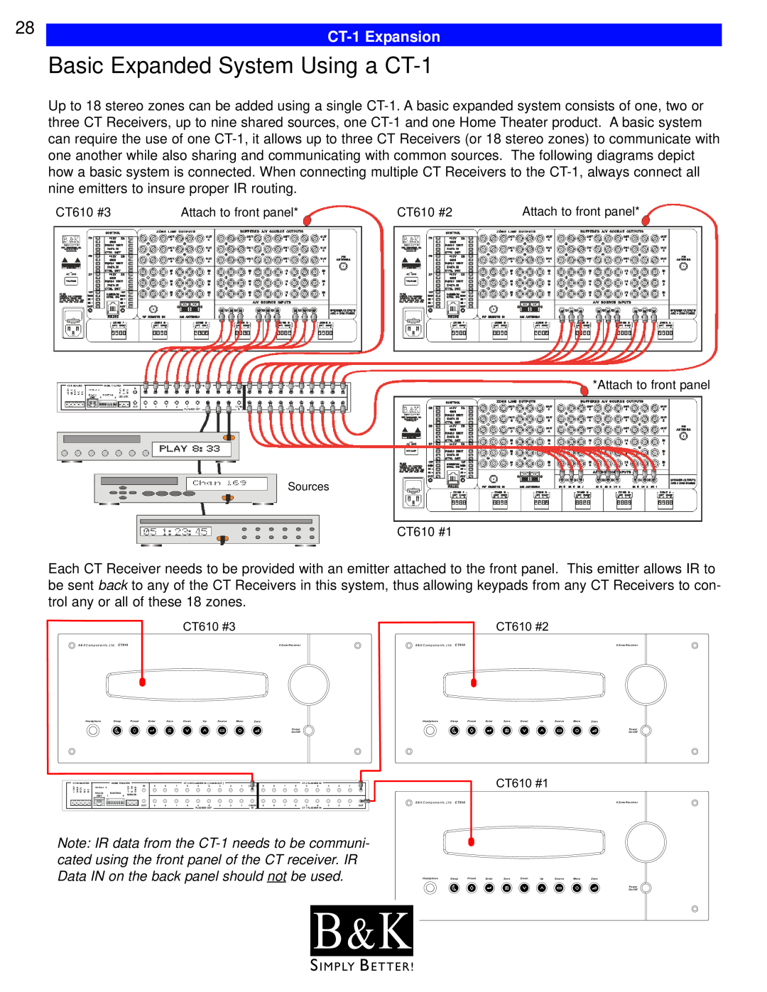 B&K CT310, CT600, CT602, CT610, CT300 user manual Basic Expanded System Using a CT-1, B & K, CT-1Expansion 