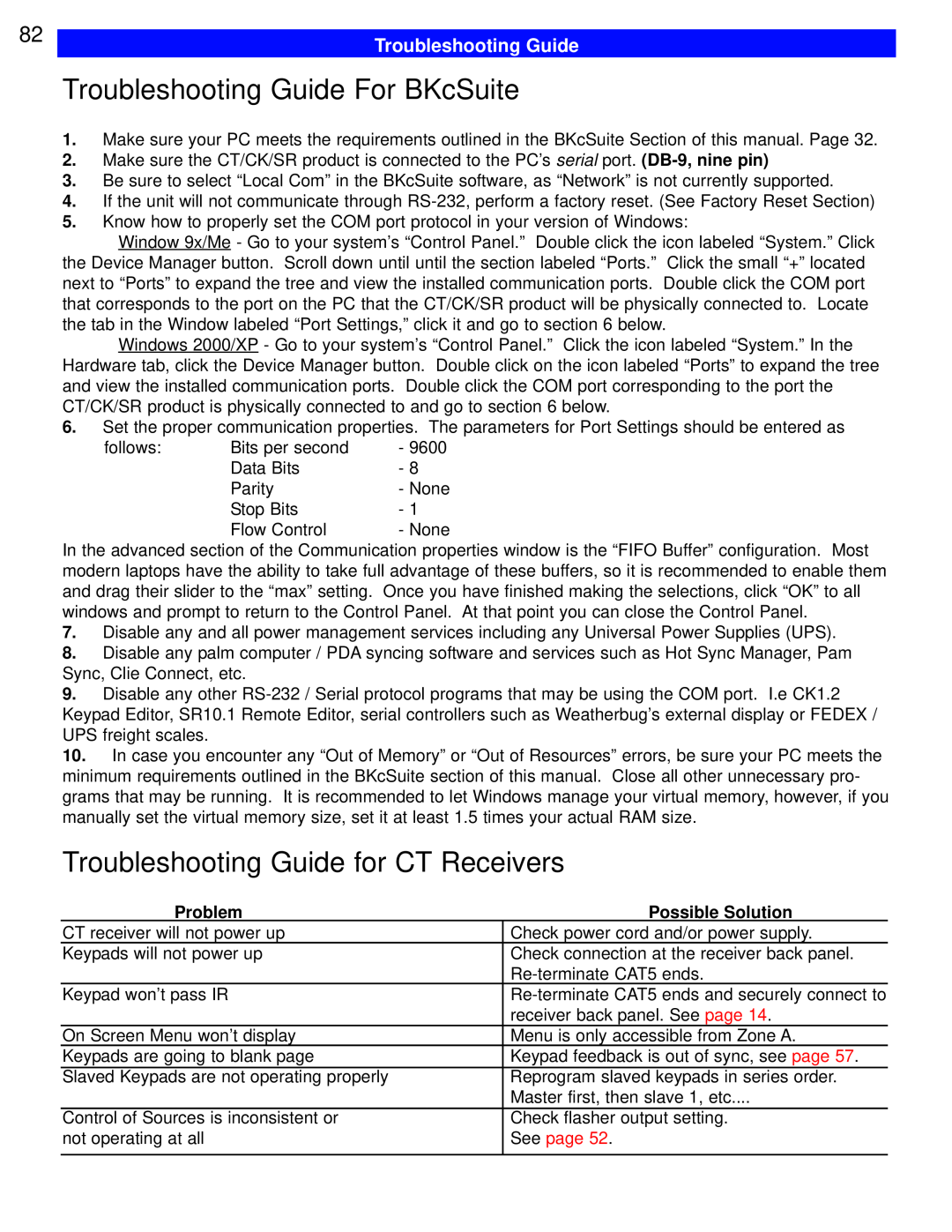 B&K CT602 Troubleshooting Guide For BKcSuite, Troubleshooting Guide for CT Receivers, Problem, Possible Solution, See page 