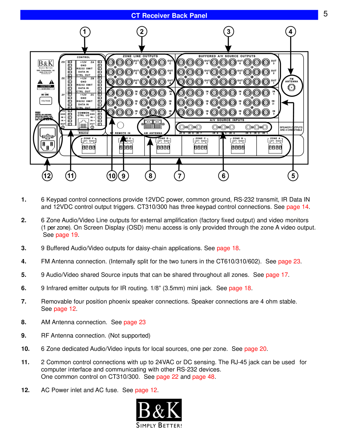 B&K CT300, CT600, CT602, CT310, CT610 user manual B & K, CT Receiver Back Panel 