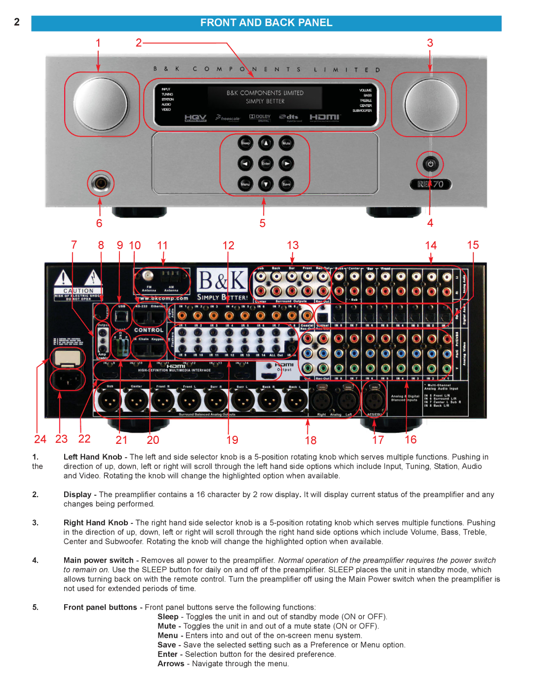 B&K HT 70 manual Front and Back Panel 