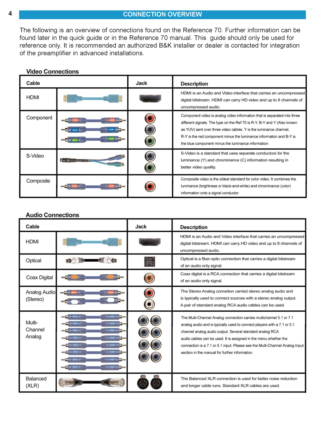 B&K HT 70 manual Connection Overview 