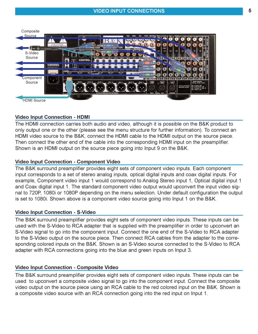 B&K HT 70 manual Video Input Connections, Video Input Connection Hdmi, Video Input Connection Component Video 