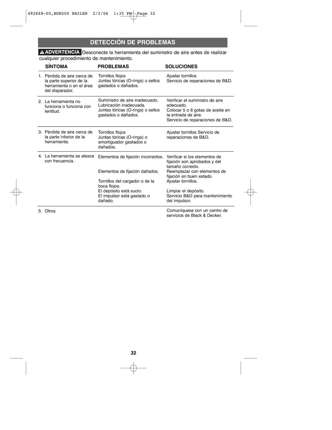 Black & Decker 492848-00, BDN200 instruction manual Detección DE Problemas, Síntoma Problemassoluciones 