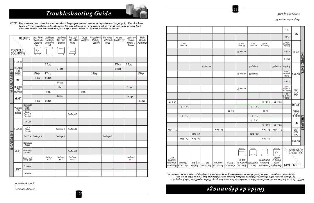 Black & Decker B1630 operating instructions Troubleshooting Guide, Dépannage de Guide 