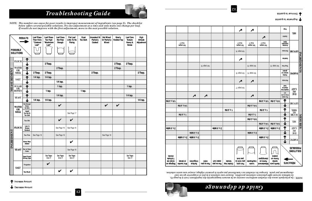 Black & Decker B1630 operating instructions Troubleshooting Guide, dépannage de Guide, Résultats, Results 