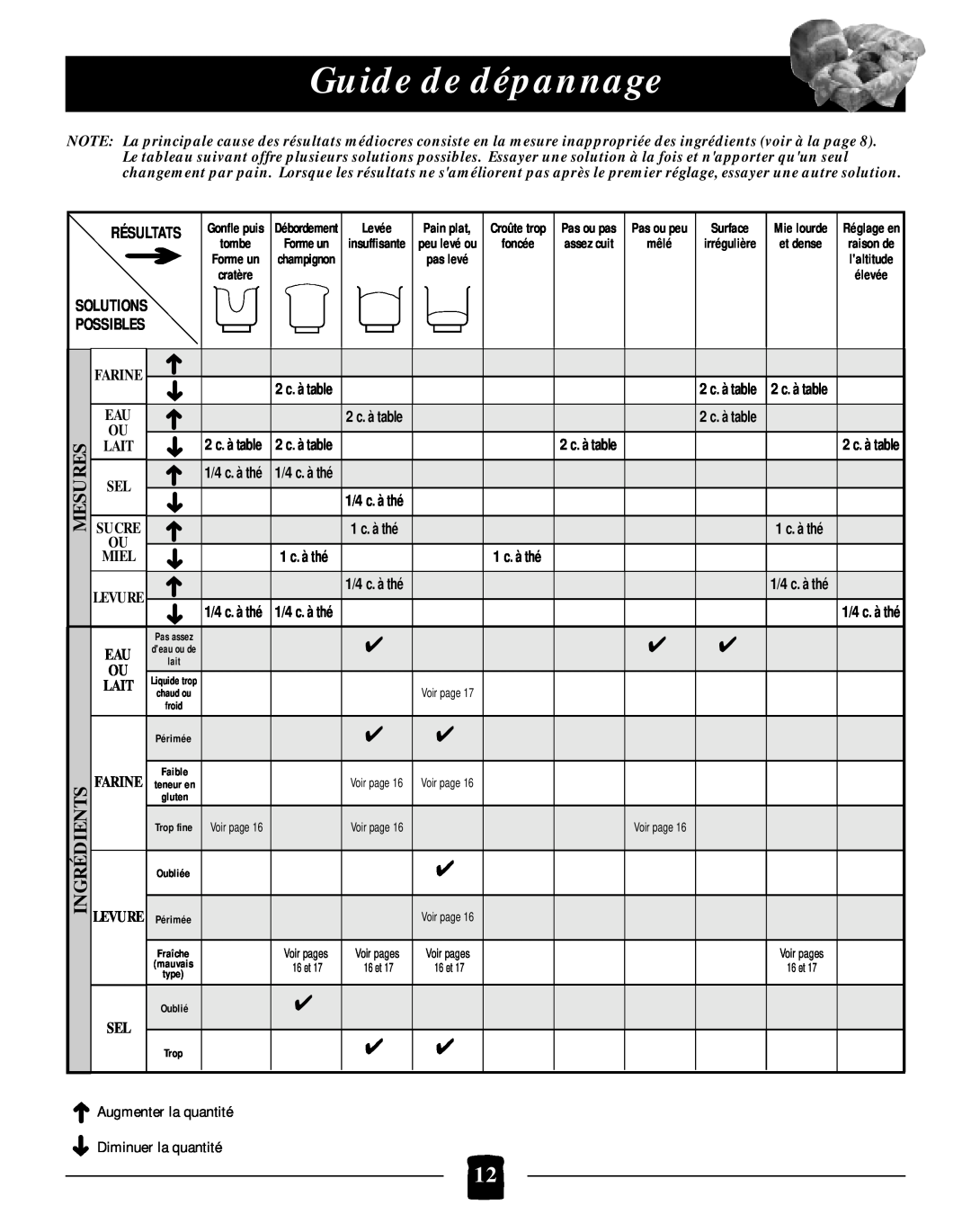Black & Decker B2005 Guide de dépannage, Résultats, Levée, Augmenter la quantité Diminuer la quantité, Surface, 1 c. à thé 