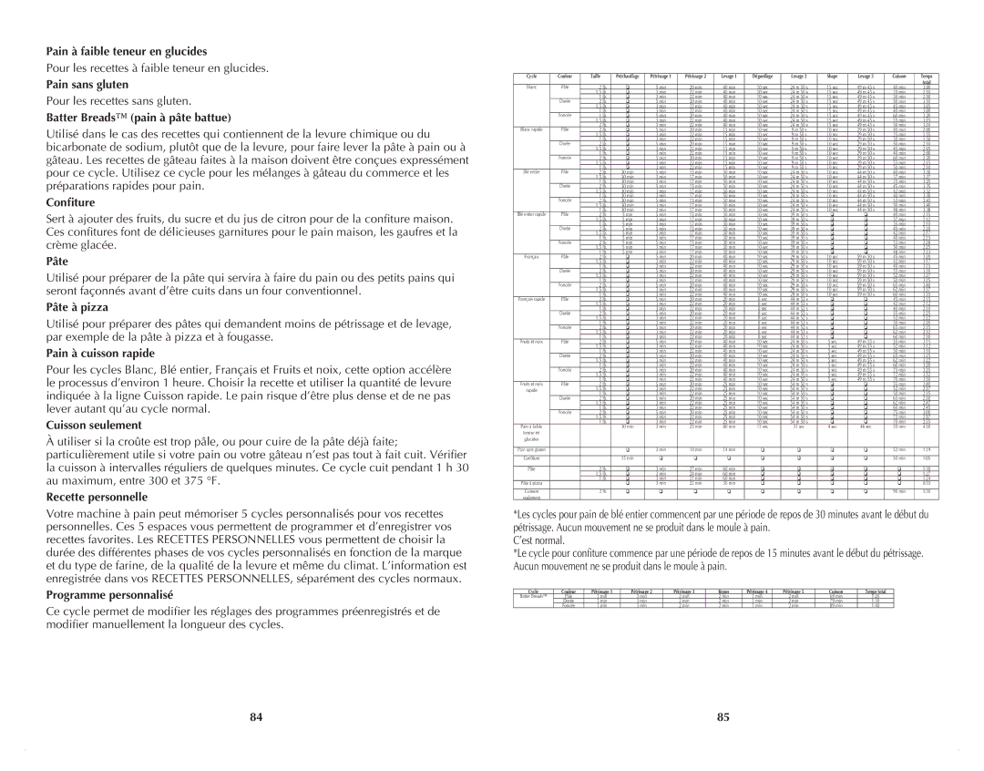 Black & Decker B2500C manual Batter Breads pain à pâte battue, Pâte à pizza, Pain à cuisson rapide, Recette personnelle 