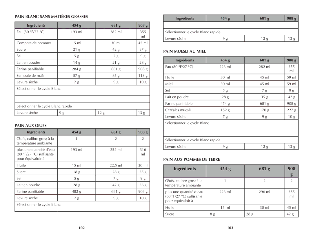 Black & Decker B2500C manual Pain Blanc Sans Matières Grasses, Pain AUX Œufs, Pain AUX Pommes DE Terre, 454 g 681 g 